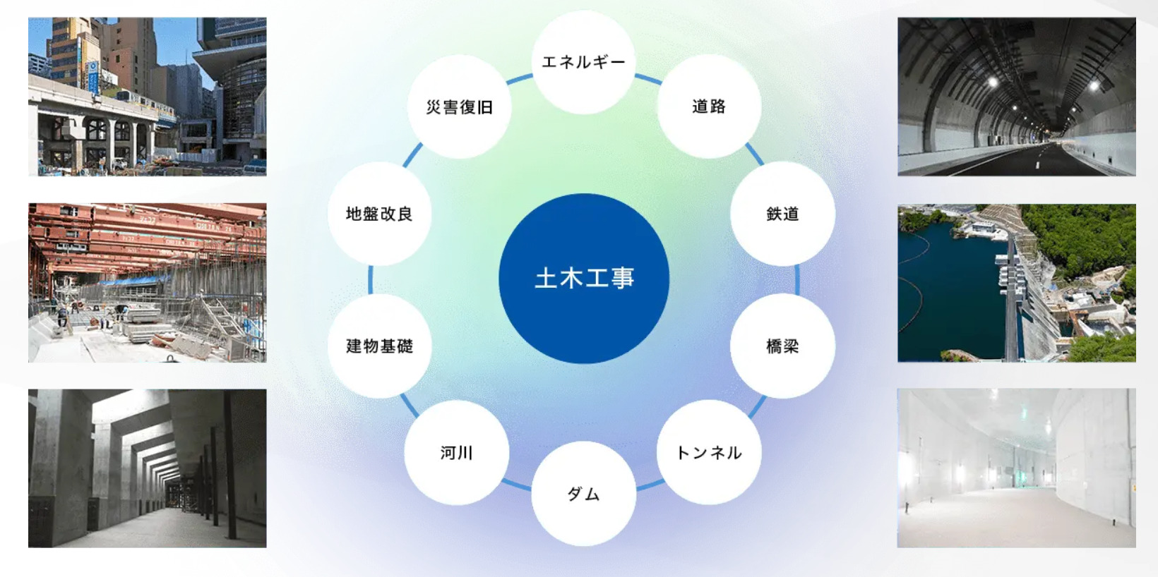 土木工事の相関図