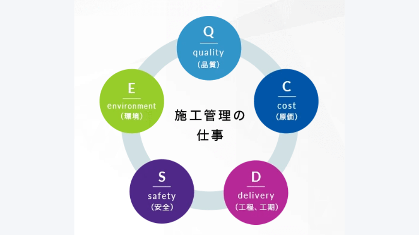施工管理の仕事
