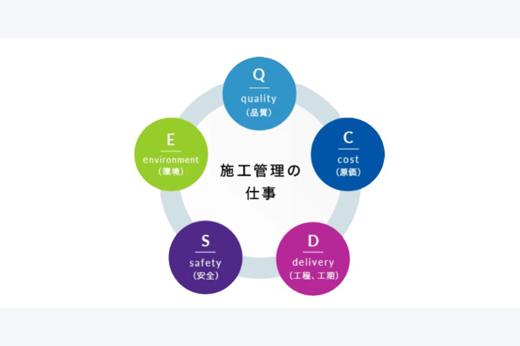 現場における経営者?白岩工業の施工管理で身に付くスキルを徹底解説!